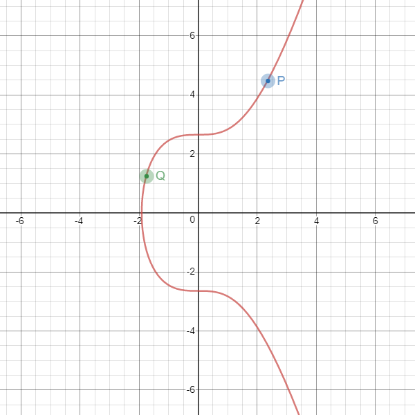 P,Q